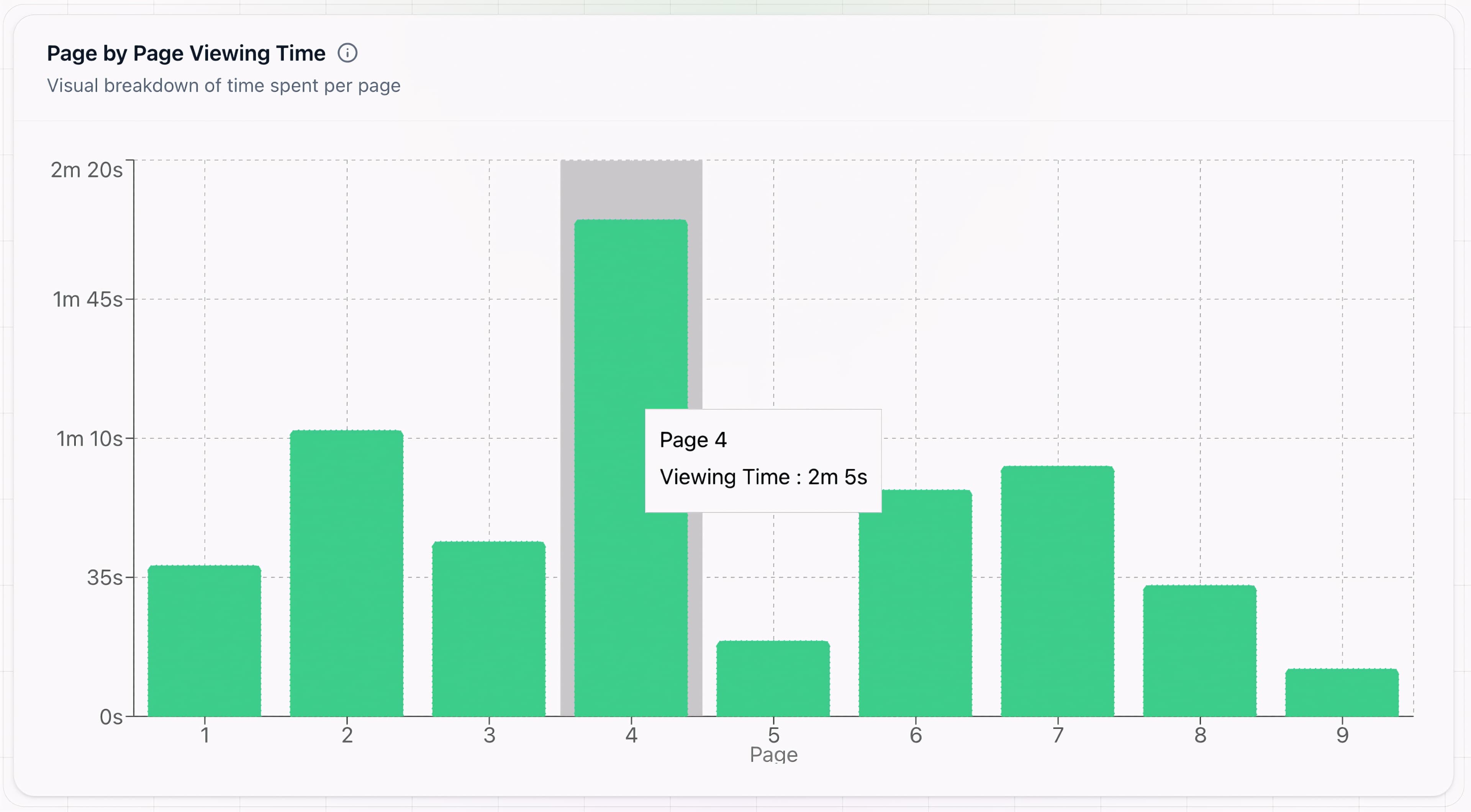 Outreach performance stats