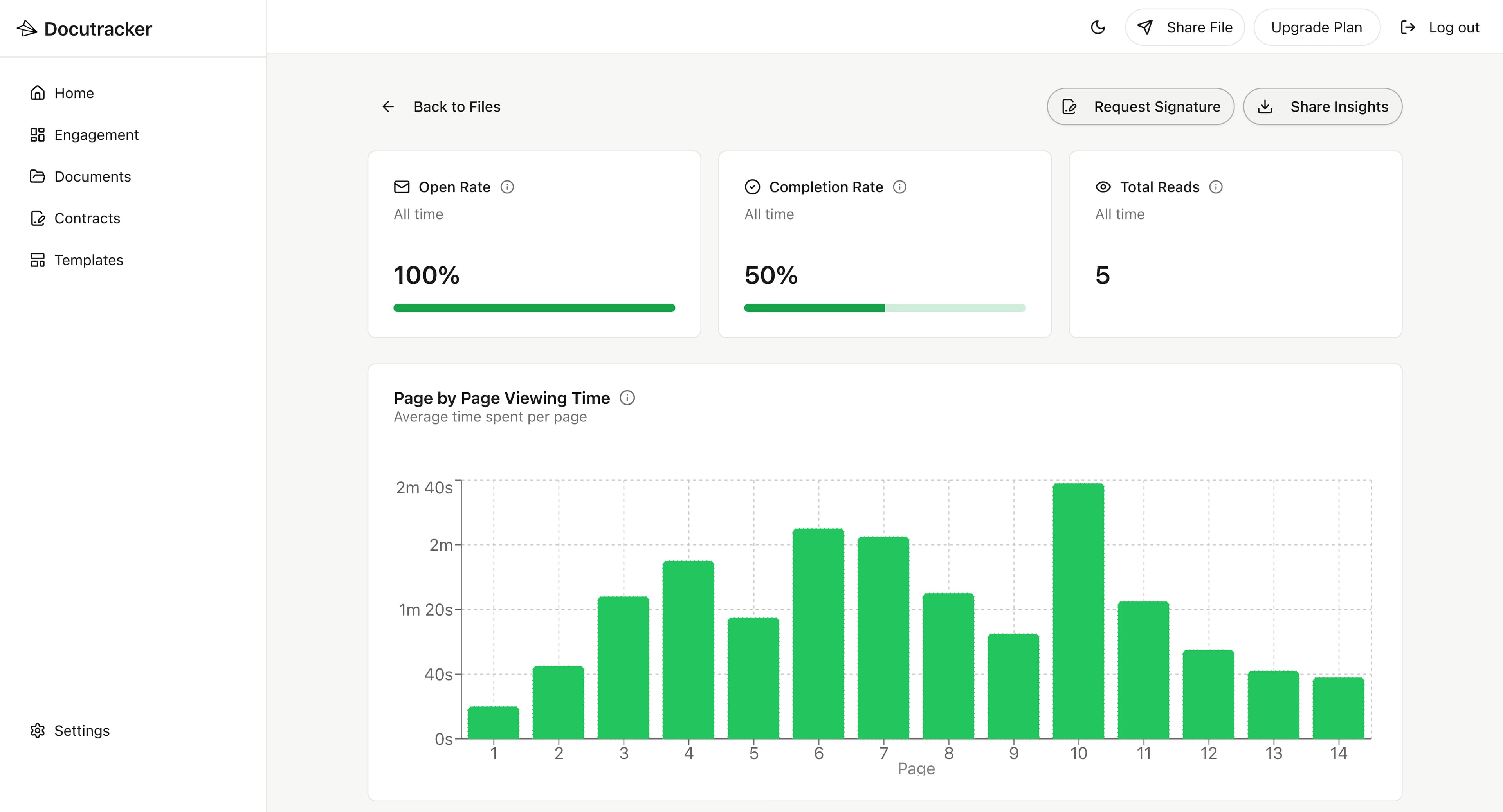 Page attention breakdown preview